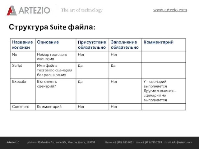 Структура Suite файла: