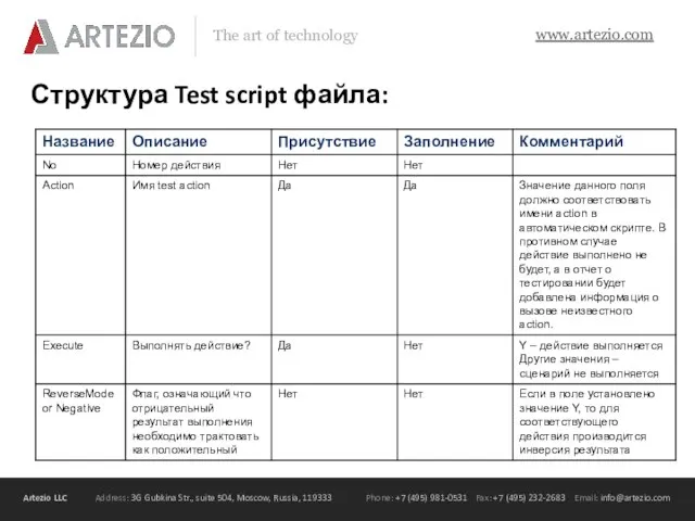 Структура Test script файла: