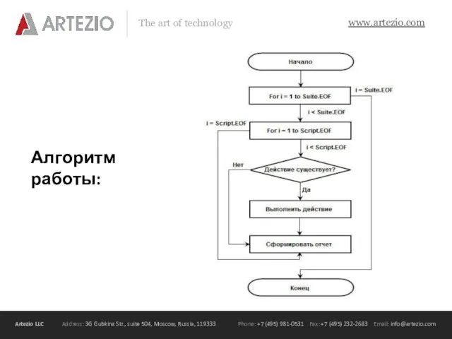 Алгоритм работы: