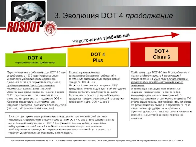 2010г. Тормозная жидкость ROSDOT 6 для систем ABS 3. Эволюция DOT 4