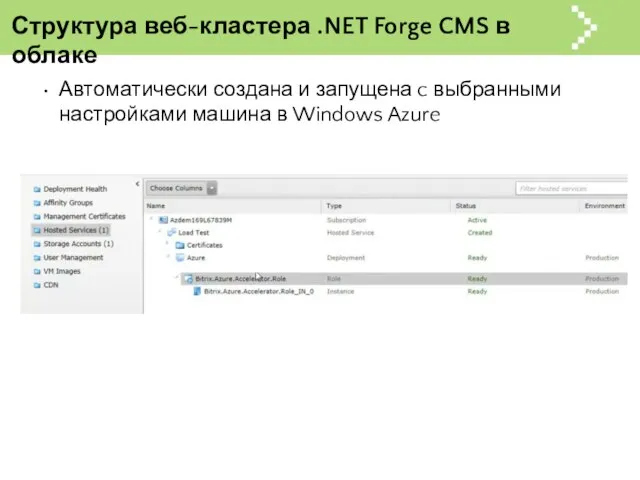 Структура веб-кластера .NET Forge CMS в облаке Автоматически создана и запущена c