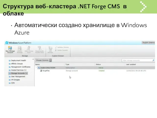 Структура веб-кластера .NET Forge CMS в облаке Автоматически создано хранилище в Windows Azure