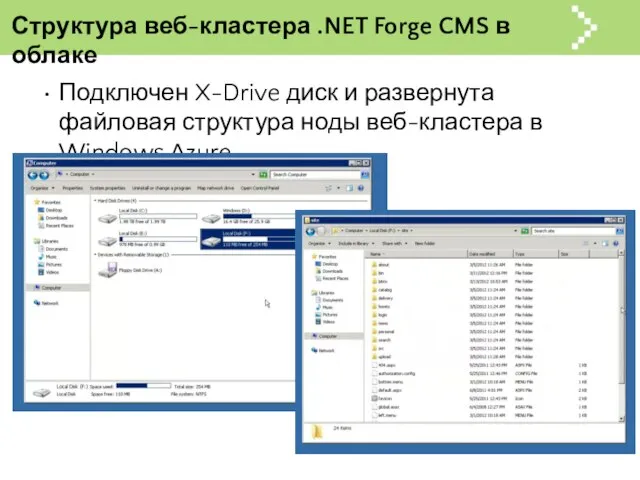 Структура веб-кластера .NET Forge CMS в облаке Подключен X-Drive диск и развернута