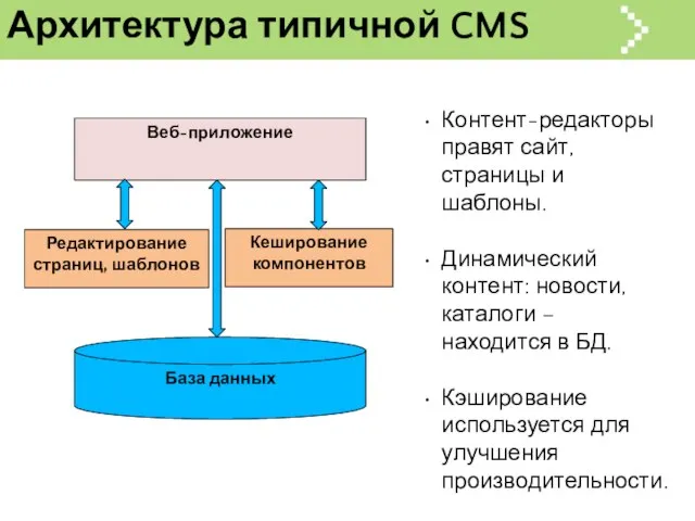 Архитектура типичной CMS Контент-редакторы правят сайт, страницы и шаблоны. Динамический контент: новости,