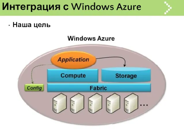 Интеграция с Windows Azure Наша цель