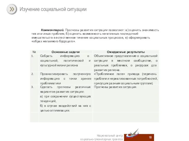 Изучение социальной ситуации Национальный центр социально-гуманитарных проектов Комментарий. Прогнозы развития ситуации позволяют: