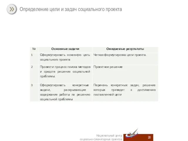 Определение цели и задач социального проекта Национальный центр социально-гуманитарных проектов