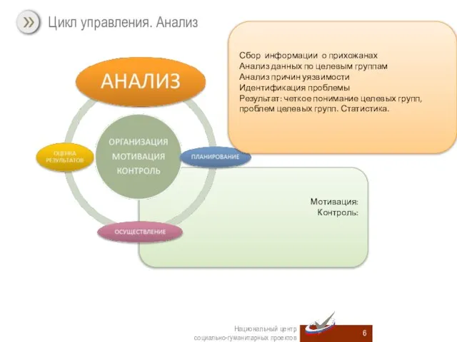 Мотивация: Контроль: Цикл управления. Анализ Сбор информации о прихожанах Анализ данных по