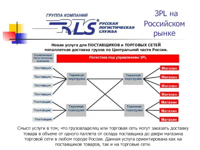 Смысл услуги в том, что грузовладелец или торговая сеть могут заказать доставку