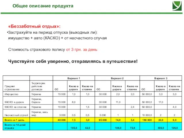 «Беззаботный отдых»: Застрахуйте на период отпуска (выходных ли): имущество + авто (КАСКО)