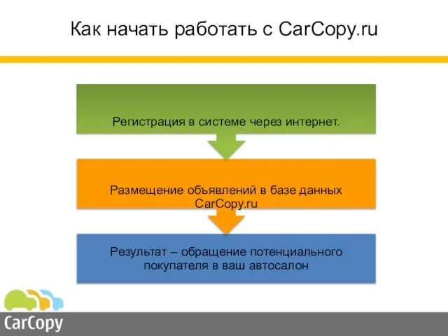 Как начать работать с CarCopy.ru