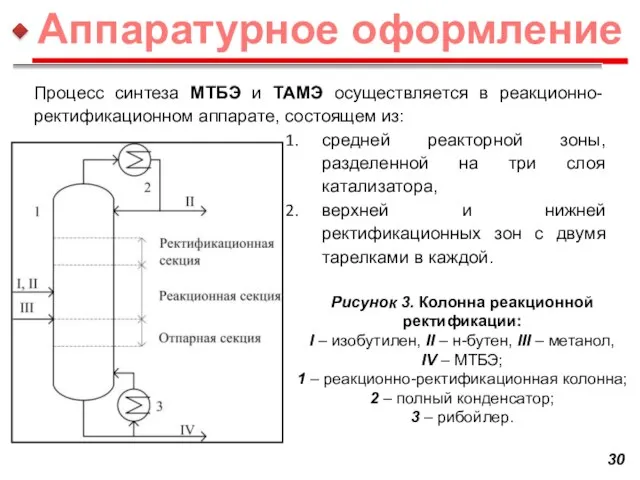 Процесс синтеза МТБЭ и ТАМЭ осуществляется в реакционно-ректификационном аппарате, состоящем из: средней
