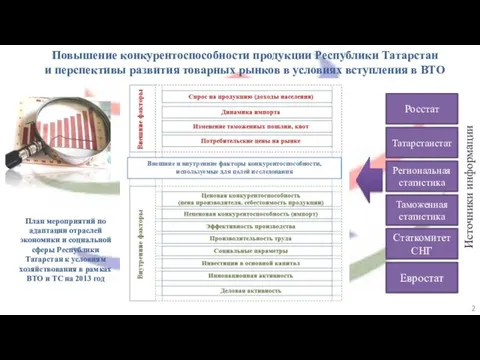 План мероприятий по адаптации отраслей экономики и социальной сферы Республики Татарстан к