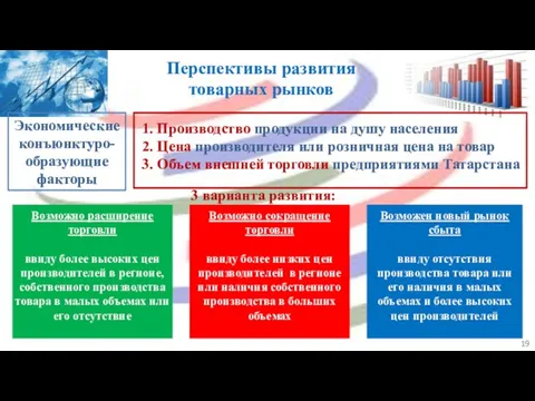 Перспективы развития товарных рынков 1. Производство продукции на душу населения 2. Цена