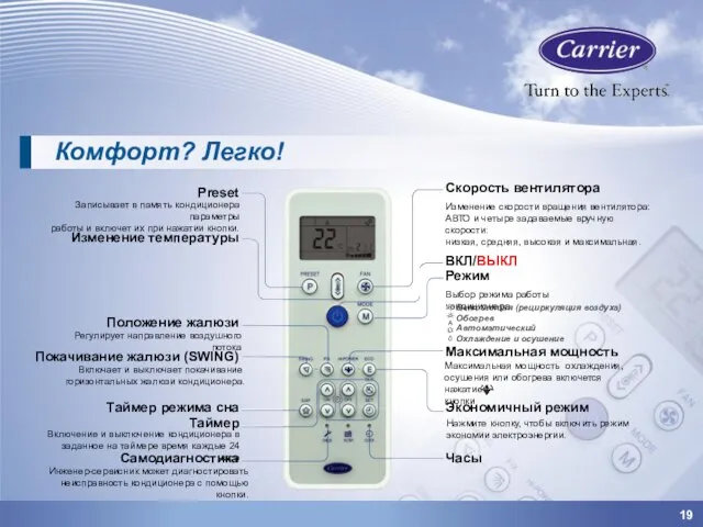 19 Комфорт? Легко! Скорость вентилятора Preset Записывает в память кондиционера параметры работы