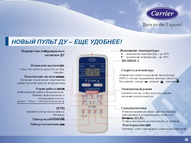 20 Передатчик инфракрасных сигналов ДУ Press this button to adjust the air