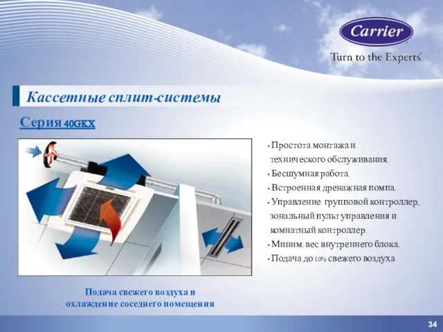 34 Кассетные сплит-системы Серия 40GKX Подача свежего воздуха и охлаждение соседнего помещения