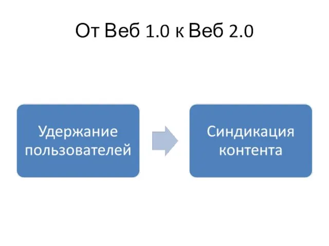 От Веб 1.0 к Веб 2.0