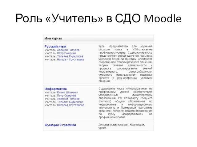 Роль «Учитель» в СДО Moodle