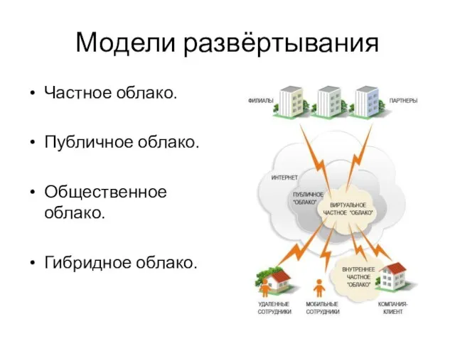 Модели развёртывания Частное облако. Публичное облако. Общественное облако. Гибридное облако.