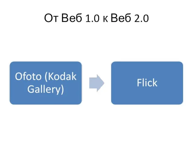 От Веб 1.0 к Веб 2.0