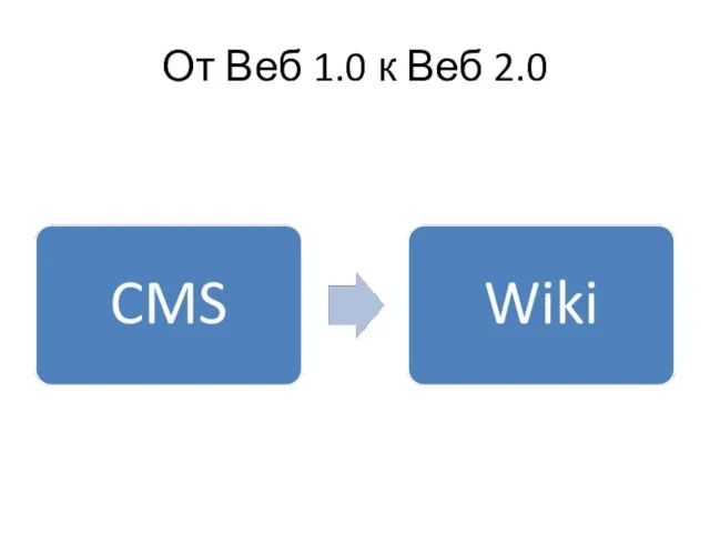 От Веб 1.0 к Веб 2.0