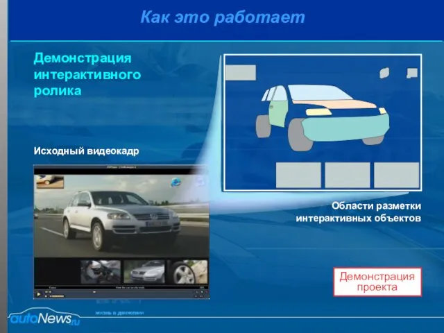 Как это работает Демонстрация интерактивного ролика Области разметки интерактивных объектов Исходный видеокадр Демонстрация проекта