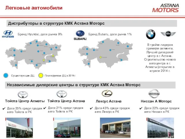 Легковые автомобили Тойота Центр Алматы Тойота Центр Астана Лексус Астана Ниссан А