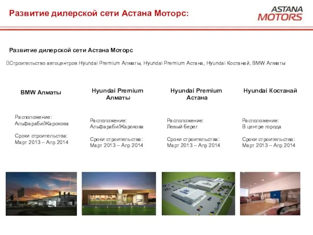 Развитие дилерской сети Астана Моторс: Развитие дилерской сети Астана Моторс Строительство автоцентров