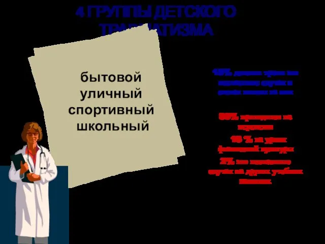 4 ГРУППЫ ДЕТСКОГО ТРАВМАТИЗМА 15% детских травм это несчастные случаи в стенах