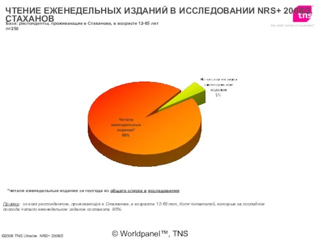 © Worldpanel™, TNS 2006 *читали еженедельные издания за полгода из общего списка