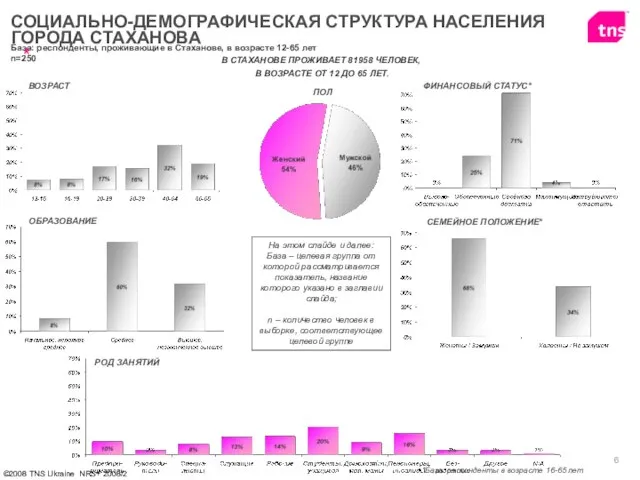 ВОЗРАСТ ОБРАЗОВАНИЕ ПОЛ В СТАХАНОВЕ ПРОЖИВАЕТ 81958 ЧЕЛОВЕК, В ВОЗРАСТЕ ОТ 12