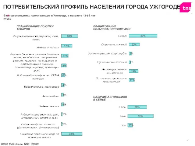 ПЛАНИРОВАНИЕ ПОКУПКИ ТОВАРОВ НАЛИЧИЕ АВТОМОБИЛЯ В СЕМЬЕ ПЛАНИРОВАНИЕ ПОЛЬЗОВАНИЯ УСЛУГАМИ ПОТРЕБИТЕЛЬСКИЙ ПРОФИЛЬ