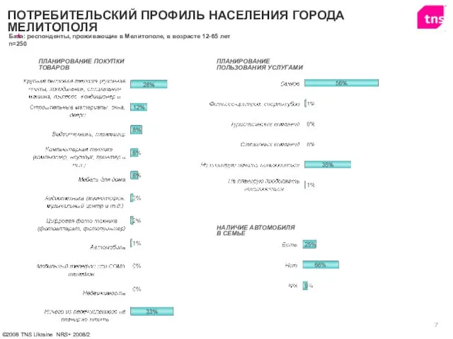 ПЛАНИРОВАНИЕ ПОКУПКИ ТОВАРОВ НАЛИЧИЕ АВТОМОБИЛЯ В СЕМЬЕ ПЛАНИРОВАНИЕ ПОЛЬЗОВАНИЯ УСЛУГАМИ ПОТРЕБИТЕЛЬСКИЙ ПРОФИЛЬ