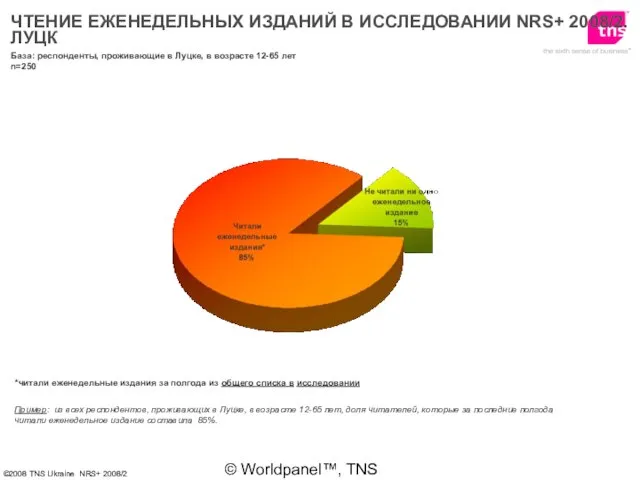 © Worldpanel™, TNS 2006 *читали еженедельные издания за полгода из общего списка