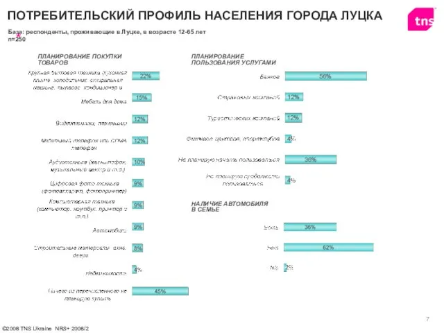 ПЛАНИРОВАНИЕ ПОКУПКИ ТОВАРОВ НАЛИЧИЕ АВТОМОБИЛЯ В СЕМЬЕ ПЛАНИРОВАНИЕ ПОЛЬЗОВАНИЯ УСЛУГАМИ ПОТРЕБИТЕЛЬСКИЙ ПРОФИЛЬ