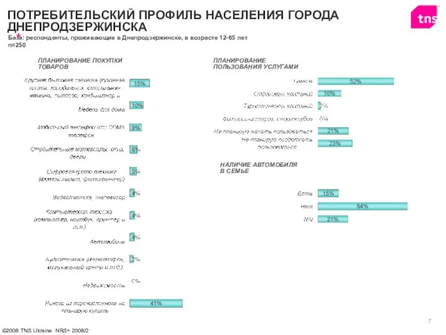 ПЛАНИРОВАНИЕ ПОКУПКИ ТОВАРОВ НАЛИЧИЕ АВТОМОБИЛЯ В СЕМЬЕ ПЛАНИРОВАНИЕ ПОЛЬЗОВАНИЯ УСЛУГАМИ ПОТРЕБИТЕЛЬСКИЙ ПРОФИЛЬ