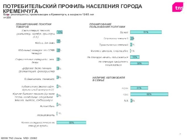 ПЛАНИРОВАНИЕ ПОКУПКИ ТОВАРОВ НАЛИЧИЕ АВТОМОБИЛЯ В СЕМЬЕ ПЛАНИРОВАНИЕ ПОЛЬЗОВАНИЯ УСЛУГАМИ ПОТРЕБИТЕЛЬСКИЙ ПРОФИЛЬ