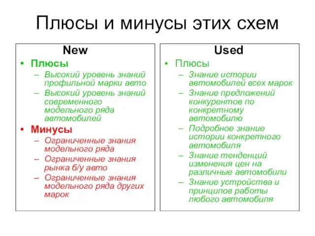 Плюсы и минусы этих схем New Плюсы Высокий уровень знаний профильной марки