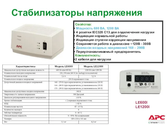 LE600I LE1200I Свойства: Мощность 600 ВА, 1200 ВА 4 розетки IEC320 C13