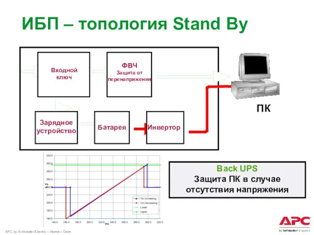 ПК Back UPS Защита ПК в случае отсутствия напряжения Входной ключ ФВЧ