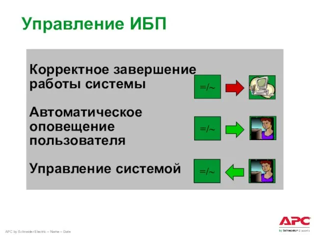 Корректное завершение работы системы Автоматическое оповещение пользователя Управление системой =/~ =/~ =/~ Управление ИБП