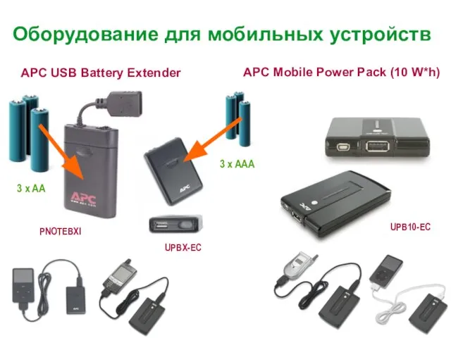 PNOTEBXI APC Mobile Power Pack (10 W*h) UPB10-EC APC USB Battery Extender