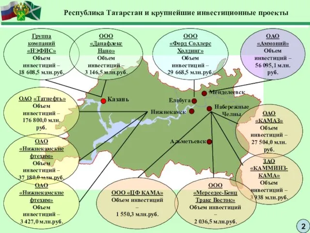 2 Республика Татарстан и крупнейшие инвестиционные проекты Группа компаний «НЭФИС» Объем инвестиций