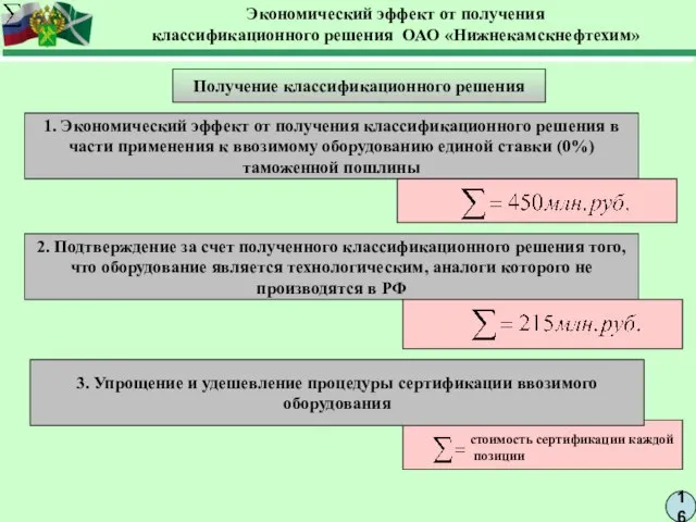 16 Экономический эффект от получения классификационного решения ОАО «Нижнекамскнефтехим» Получение классификационного решения