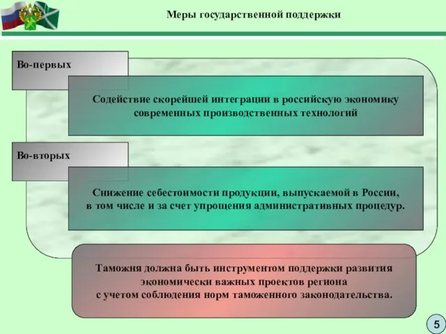 5 Меры государственной поддержки Во-первых Содействие скорейшей интеграции в российскую экономику современных