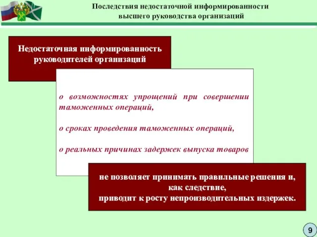 9 Последствия недостаточной информированности высшего руководства организаций Недостаточная информированность руководителей организаций о