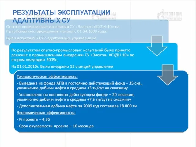 РЕЗУЛЬТАТЫ ЭКСПЛУАТАЦИИ АДАПТИВНЫХ СУ