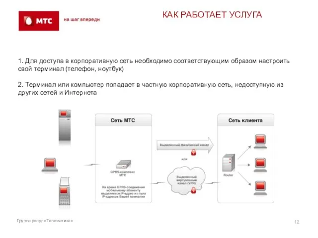 КАК РАБОТАЕТ УСЛУГА 1. Для доступа в корпоративную сеть необходимо соответствующим образом