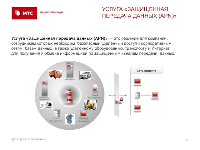 УСЛУГА «ЗАЩИЩЕННАЯ ПЕРЕДАЧА ДАННЫХ (APN)» Услуга «Защищенная передача данных (APN)» — это